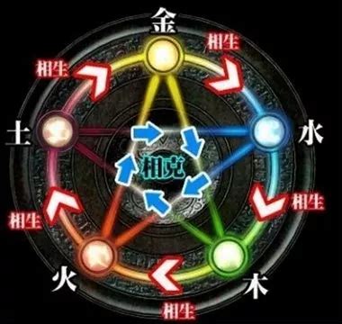 五行陣法|古代五行陣法究竟咋回事